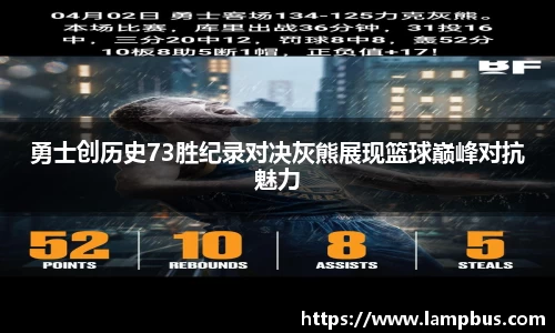 勇士创历史73胜纪录对决灰熊展现篮球巅峰对抗魅力