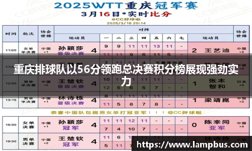 重庆排球队以56分领跑总决赛积分榜展现强劲实力