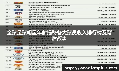 全球足球明星年薪揭秘各大球员收入排行榜及背后故事