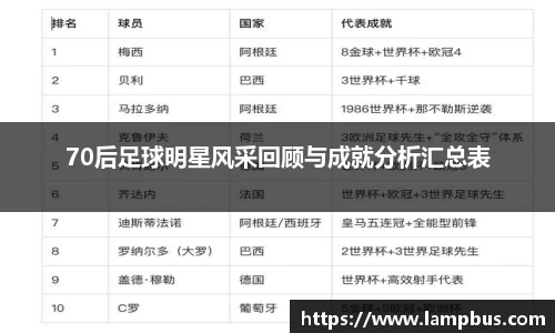 70后足球明星风采回顾与成就分析汇总表