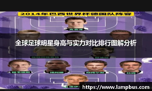全球足球明星身高与实力对比排行图解分析