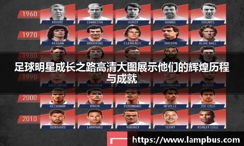 足球明星成长之路高清大图展示他们的辉煌历程与成就